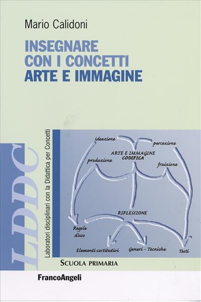 Insegnare con i concetti Arte e Immagine