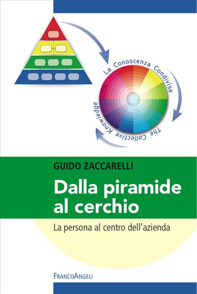 Dalla piramide al cerchio.