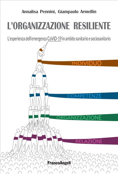 L’organizzazione resiliente