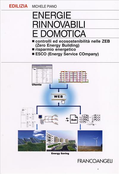 Energie rinnovabili e domotica