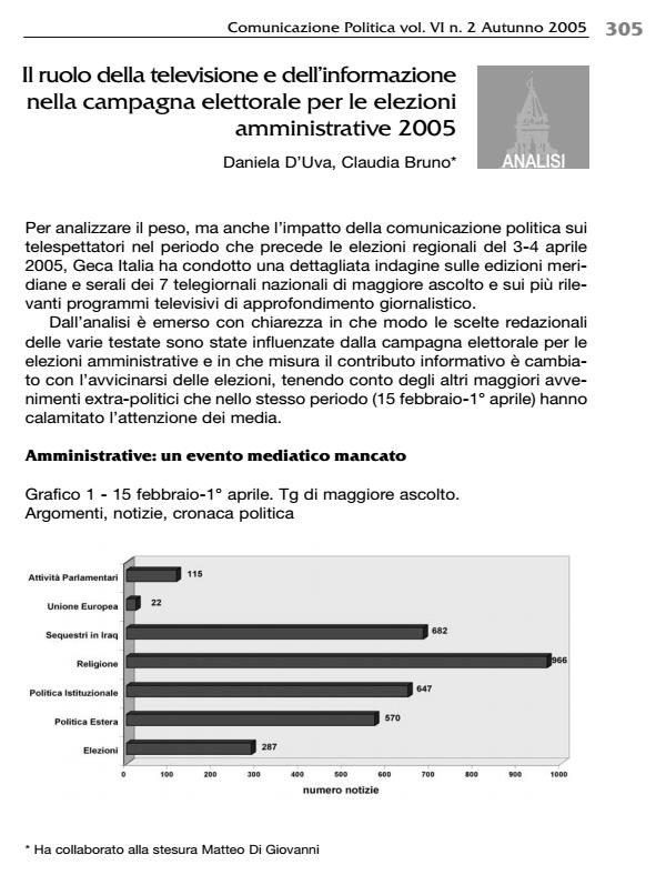 Anteprima articolo