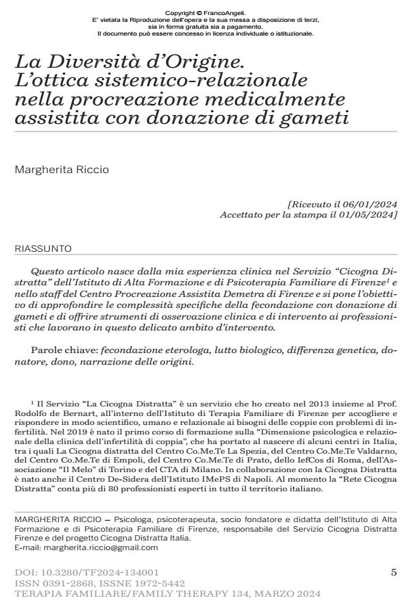 Anteprima articolo